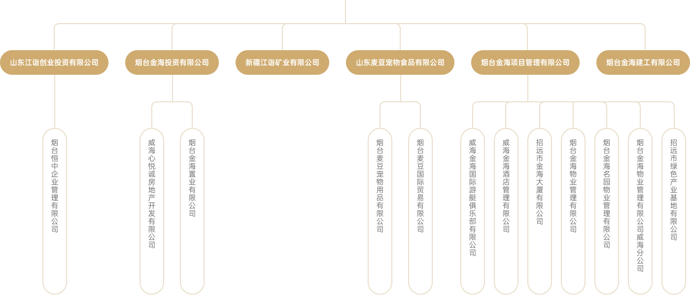 918搏天堂(中国区)官方网站